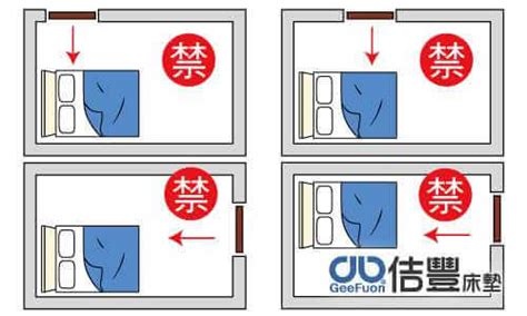 開門看到床尾